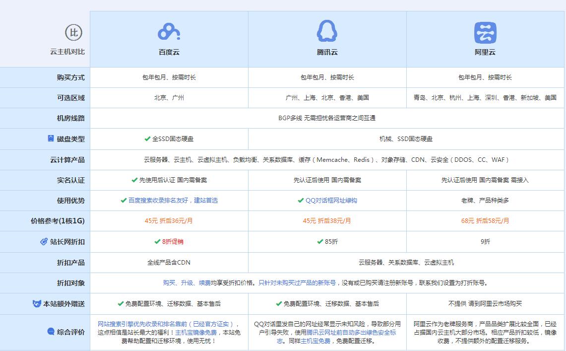 南关云主机代理对比.jpg